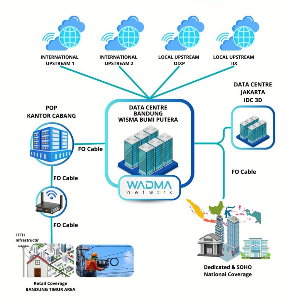 Wadma Network